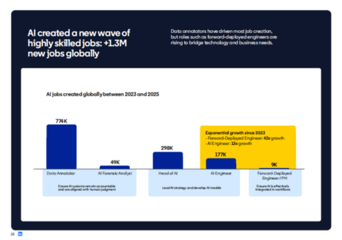 成为AI工程师需要掌握哪些技能？